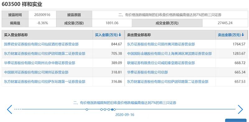 再看,当天龙虎榜还披露了该股票近3天的交易情况