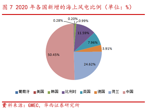 第二波行情启动?