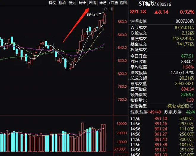 邦讯技术狂涨158%,去年崩盘的庄股仁东控股,济民制药居然也翻倍了