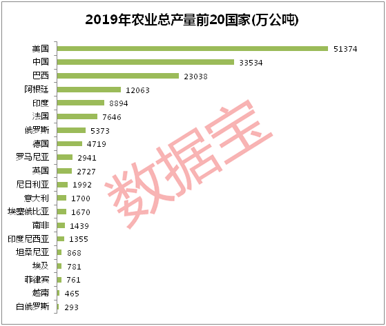 粮食安全引全球关注!国内农产品全面涨价