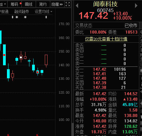 市場頭條 正文昨日晚間,千億芯片龍頭聞泰科技發佈公告稱,發行股份及