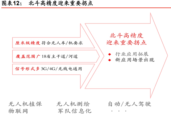 要素共享,发挥国家投入溢出效应,中国北斗行业也在走同样的发展路径