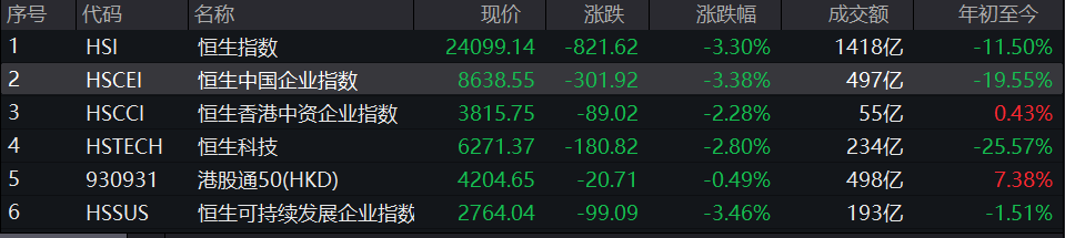 暴跌90 地产巨头懵了 总部全员降薪 九方智投